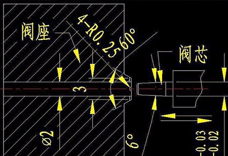 閥門設計影響著閥門的成本